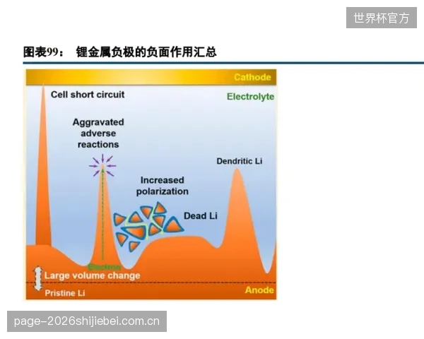 弹性模量的快速衰减是导致新铺场地“球速变慢”的元凶，这一指标远比表面纹理重要